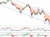 BBVA rebote corto plazo nada cambie