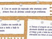buenas prácticas para gestión proyectos