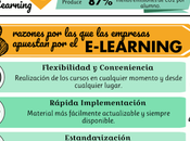 ventajas corporate eLearning #infografia #infographic #education