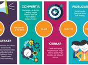 Errores cometen Empresas hacer Marketing Digital