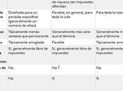¿Qué seguro vida?
