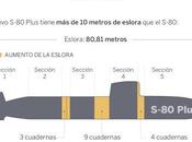 Pensiones: ¿cañones mantequilla?