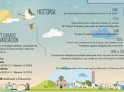 Sistema educativo Croacia #infografia #infographic #education