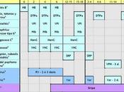 favor calendario vacunal único España