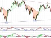 Banco Sabadell buscando euro