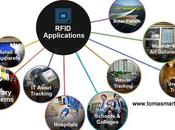 ¿Qué RFID?