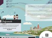 Sistema educativo Macedonia #infografia #infographic #education