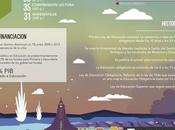 Sistema educativo Islandia #infografia infographic #education