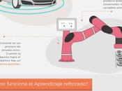 Aprendizaje reforzado: cuando máquinas aprenden solas #infografia #machinelearning