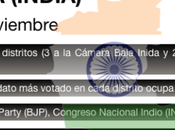 India abre nuevo ciclo electoral Karnataka culminará generales abril