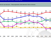 #Bolivia encabeza percepción ciudadana sobre progreso #AmericaLatina