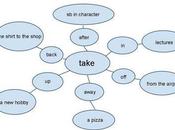 Hobby Ingles