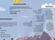 Sistema educativo Polonia #infografia #infographic #education