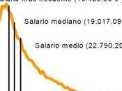 estadística chiste: cuándo podemos fiarnos media