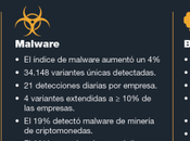 Prevalecen ataques malware móvil medida acerca temporada festividades