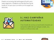 poder automatización para estrategia Inbound Marketing