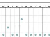 cuentas pendientes democracia España
