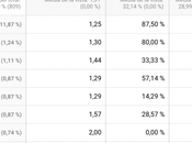 Cómo sacarle provecho insights búsquedas usuarios nuestro sitio