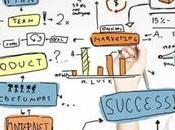 Plan Marketing: objetivos etapas