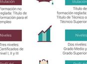 diferencias entre Certificados Profesionalidad Formación Profesional #infografia #educación