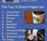 Curiosos datos sobre Facebook