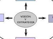 Control Gestión: ¿qué cuadro mando integral?