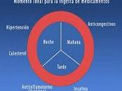 Comprueban Eficacia Cronoterapia