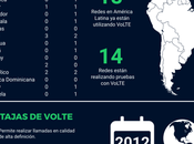 [Infografía] Existen redes VoLTE funcionamiento América Latina