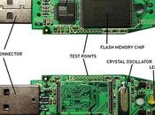 Cómo dentro: piezas, materiales algunas curiosidades