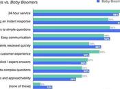 ¿Qué trae Marketing 2019?