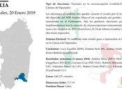 Italia celebra primeras elecciones parciales tras aplicación nueva electoral