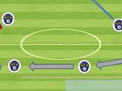 Calentamiento Estructura (Automatismos para Fútbol-11 Fútbol Base-3). Escuela Base Angola