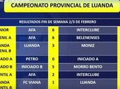 Resultados Escuela Fútbol Base Angola Febrero
