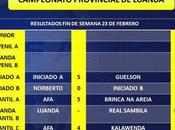 Resultados semana Febrero Escuela Fútbol Base Angola