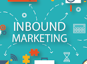 inbound marketing, etapas metodología