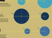 thegreenurbanist: Neighborhood infographic about kids...