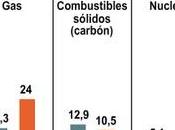 Comparativa consumo energía españa: comparativa 1999 2009