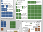 #Infográfico: Dosis Radiación