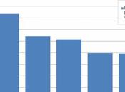 Resultados positivos Facebook