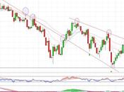 Inditex presionando resistencias