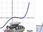 Exercise 3.1. Mathematical Functions
