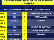 Resultados Escuela Fútbol Angola Abril