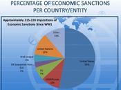 ¿Cuales efectos reales sanciones #EEUU #UE?