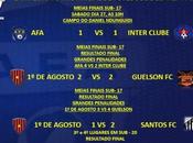 Juvenil Angola Final Provincial!