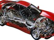 motor rotativo como extensor rango