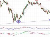 Banco Santander frena 4,50 euros