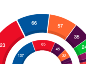 Autopsia elecciones abril