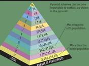 gigantesco esquema ponzi europeo