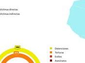 Stroessner Paraguay: dictadura larga América