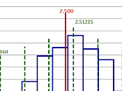 Grouped Data Histograms Part